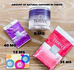 Does Thrive Work