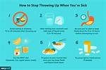 Does Throwing up Help?