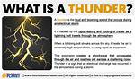 Does Thunderous Mean Loud?
