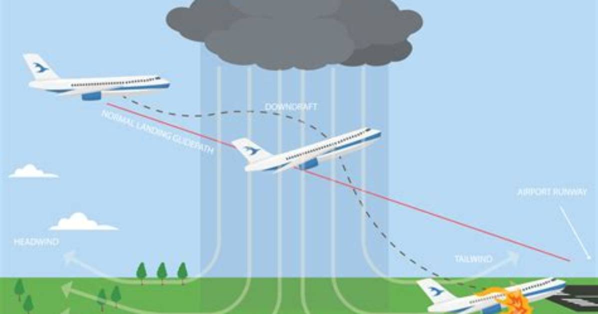 Does Thunderstorm Affect Flights?