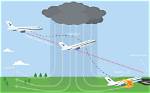Does Thunderstorm Affect Flights?