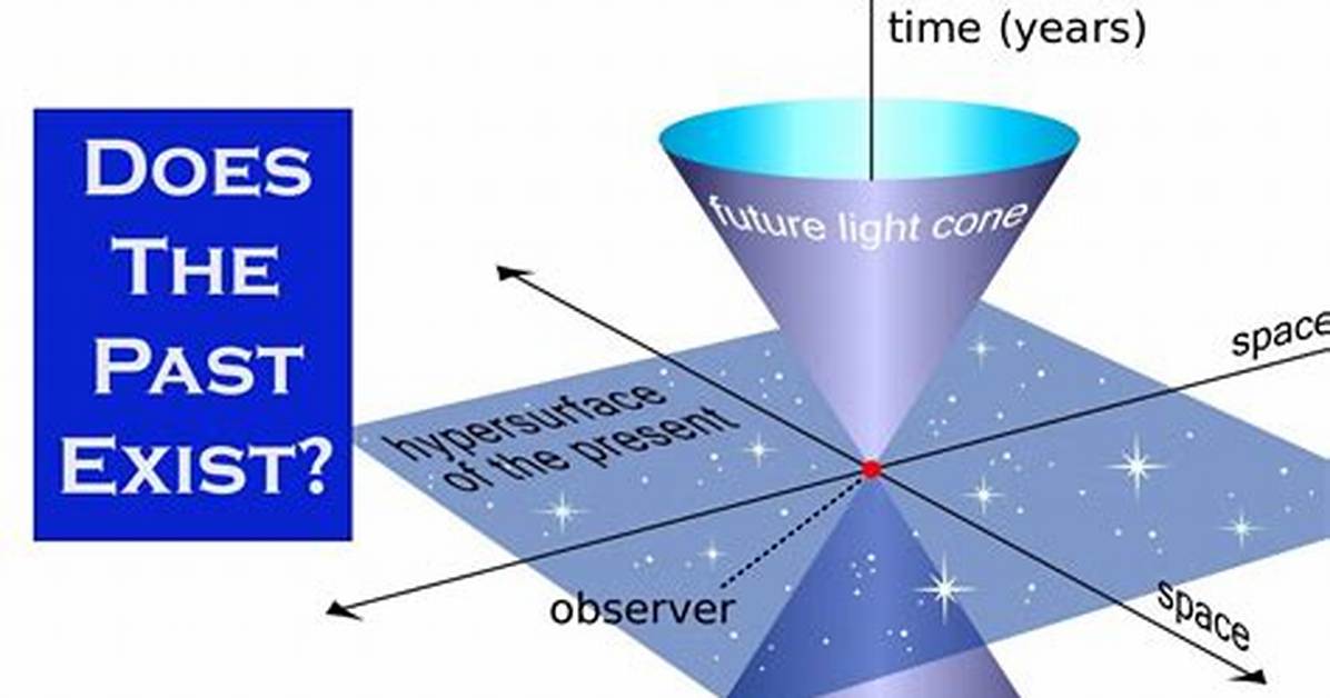Does Time and Temperature Still Exist?
