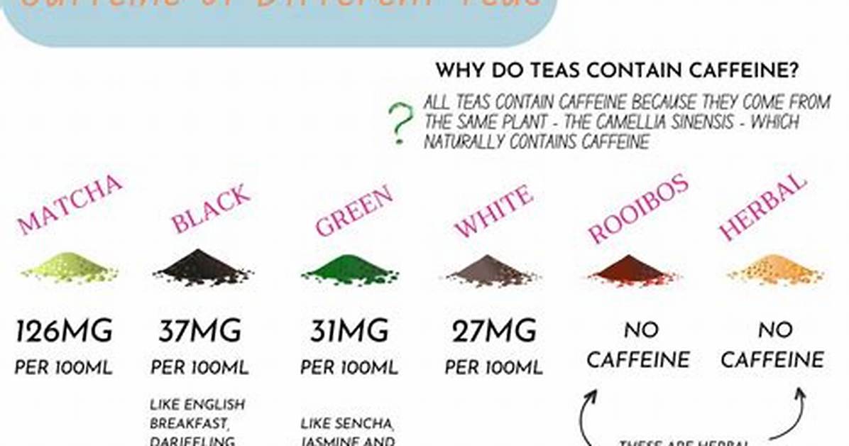 Does Tisane Have Caffeine?