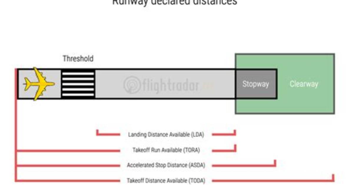 Does Toda Include Stopway?