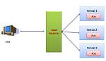 Does Tomcat Support Clustering?