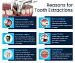Does Tooth Pulling Hurt?