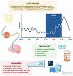 Does Toothpaste Affect Sleep?