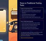 Does Tosca Require Coding?