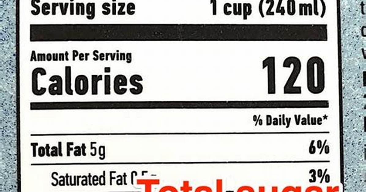 Does Total Sugars Include Added Sugars?