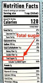 Does Total Sugars Include Added Sugars?