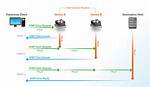 Does Traceroute Use Icmp?