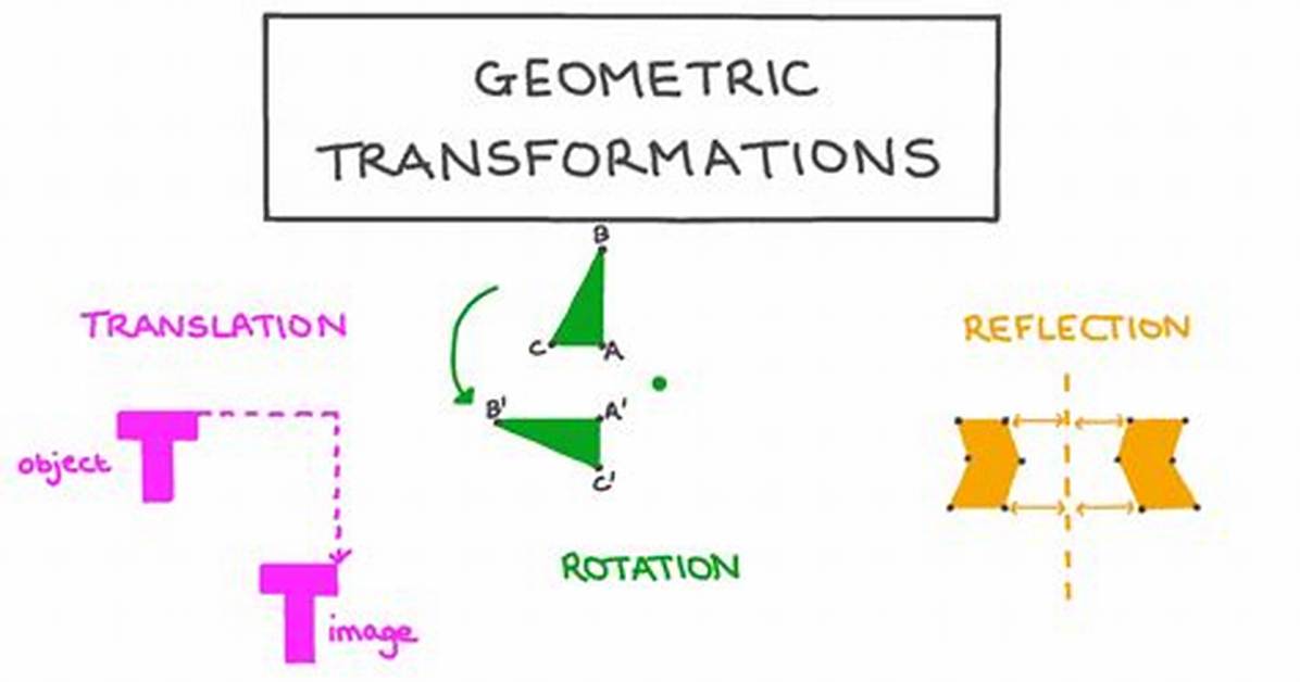 Does Transformations Preserve Orientation?