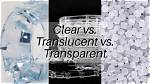 Does Translucent Mean Clear?