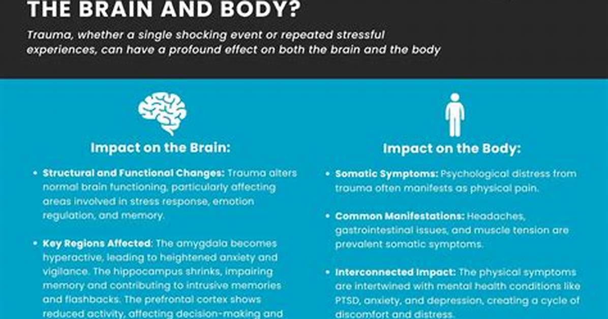 Does Trauma Cause Inflammation