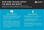 Does Trauma Cause Inflammation
