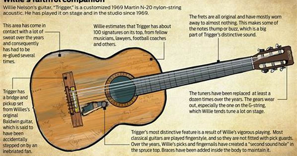 Does Trigger Have Nylon Strings?