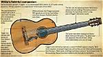 Does Trigger Have Nylon Strings?