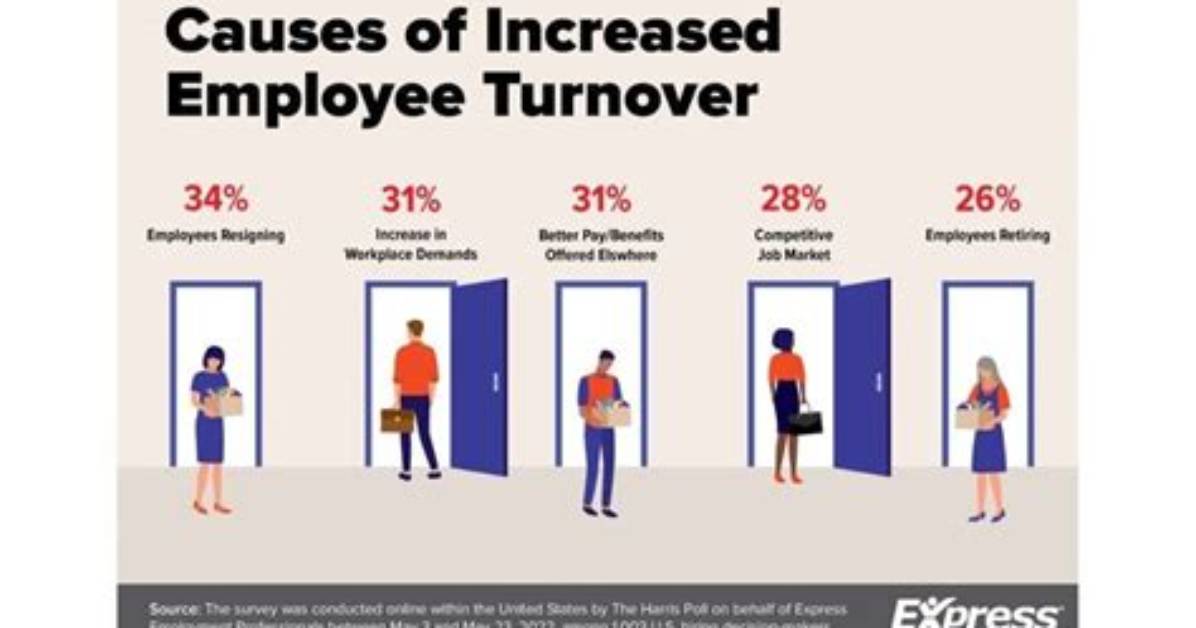 Does Turnover Include Outgoings?