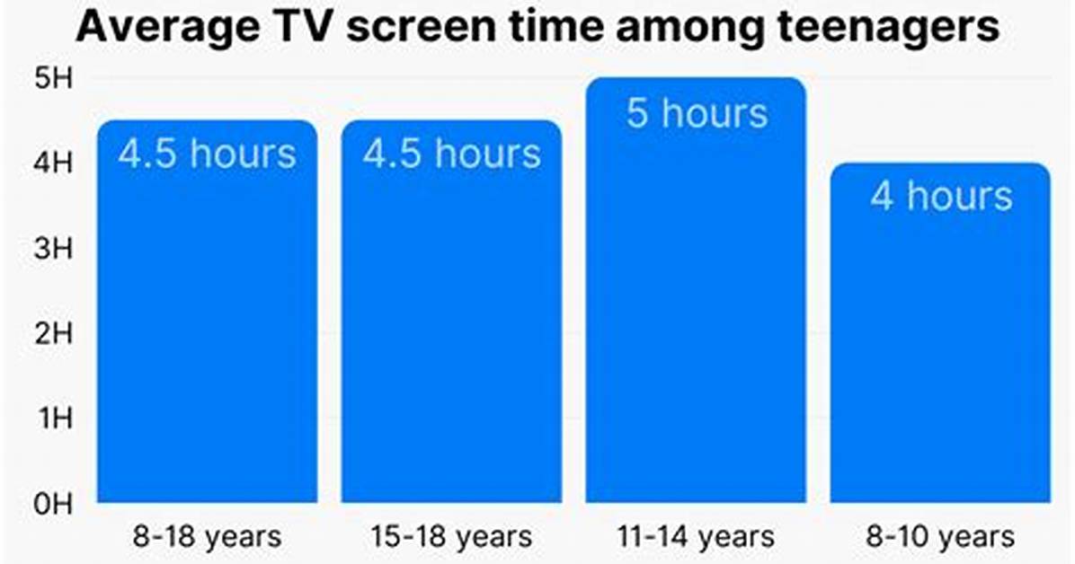 Does Tv Count as Screen Time?
