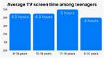 Does Tv Count as Screen Time?