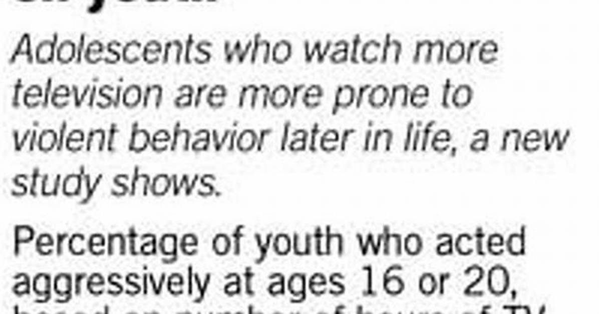 Does Tv Make You Violent
