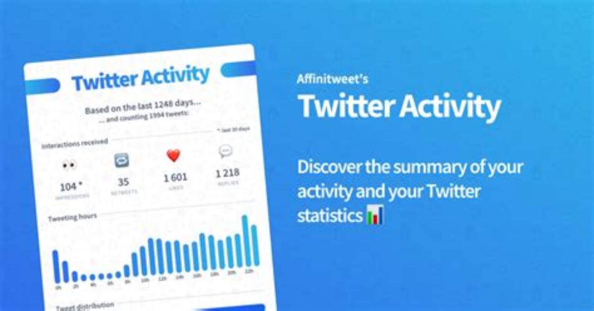 Does Tweet Activity Include Yourself?