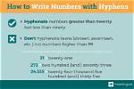 Does Twenty Second Have a Hyphen?