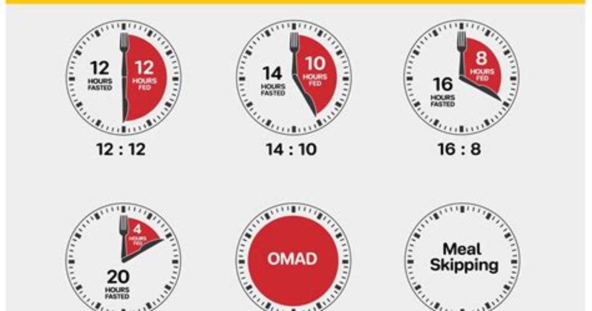 Does Two Day Fasting Work?