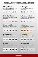 Does Two Pair Beat One Pair in Poker?