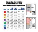 Does Tyvek Add R Value