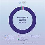 Does Uab Do Abortions?