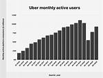Does Uber Use Big Data