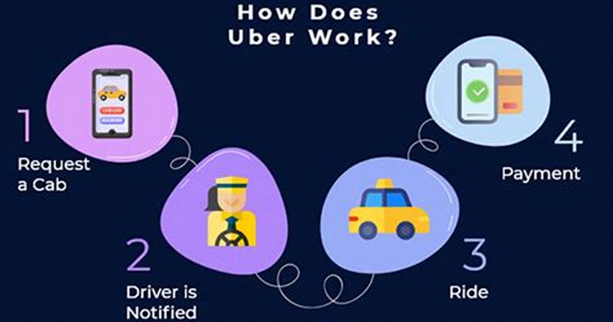 Does Uber Work in Hvar?