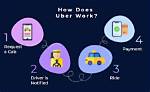 Does Uber Work in Sochi?