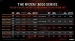 Does Ubuntu Support Amd Ryzen?