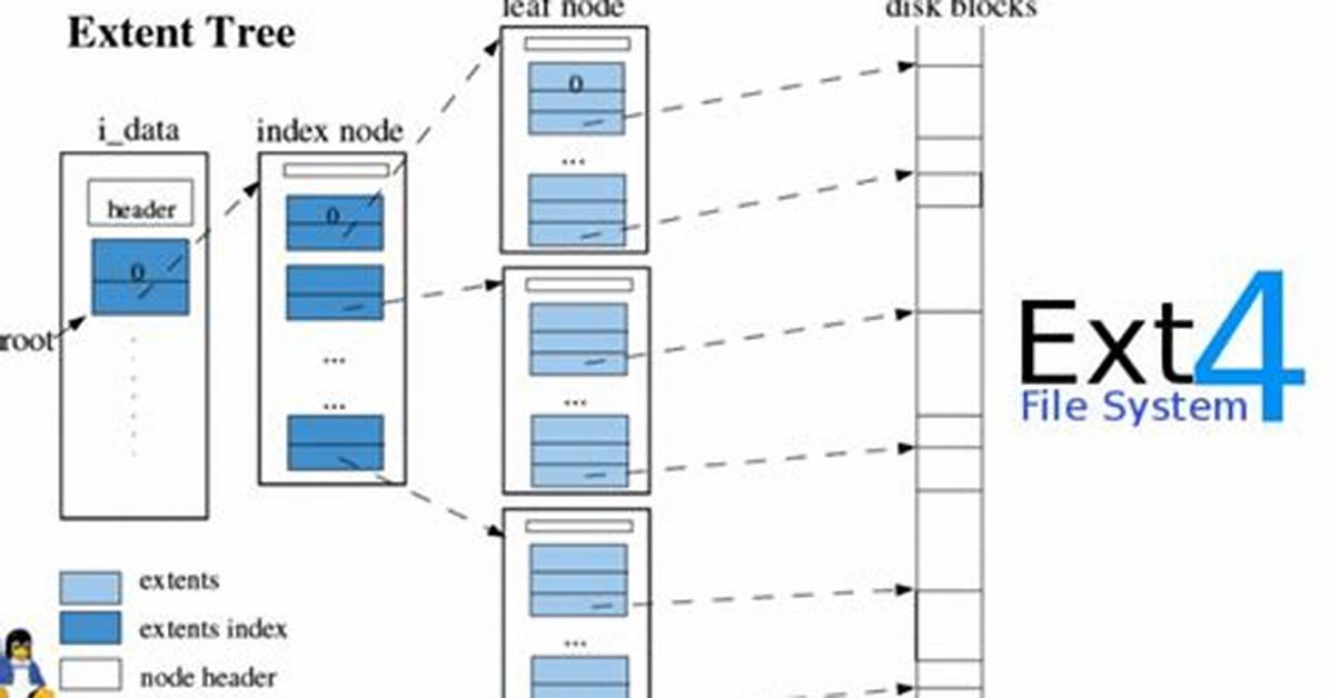Does Ubuntu Use Ext4?