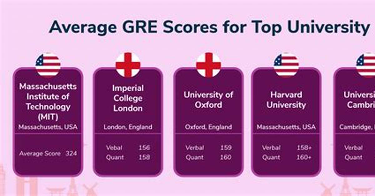 Does Uci Require Gre?