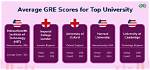 Does Uci Require Gre?