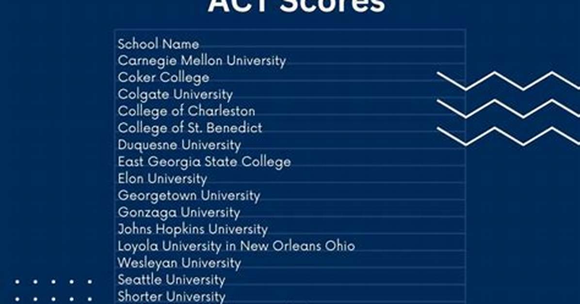 Does Ucla Require Act Writing?