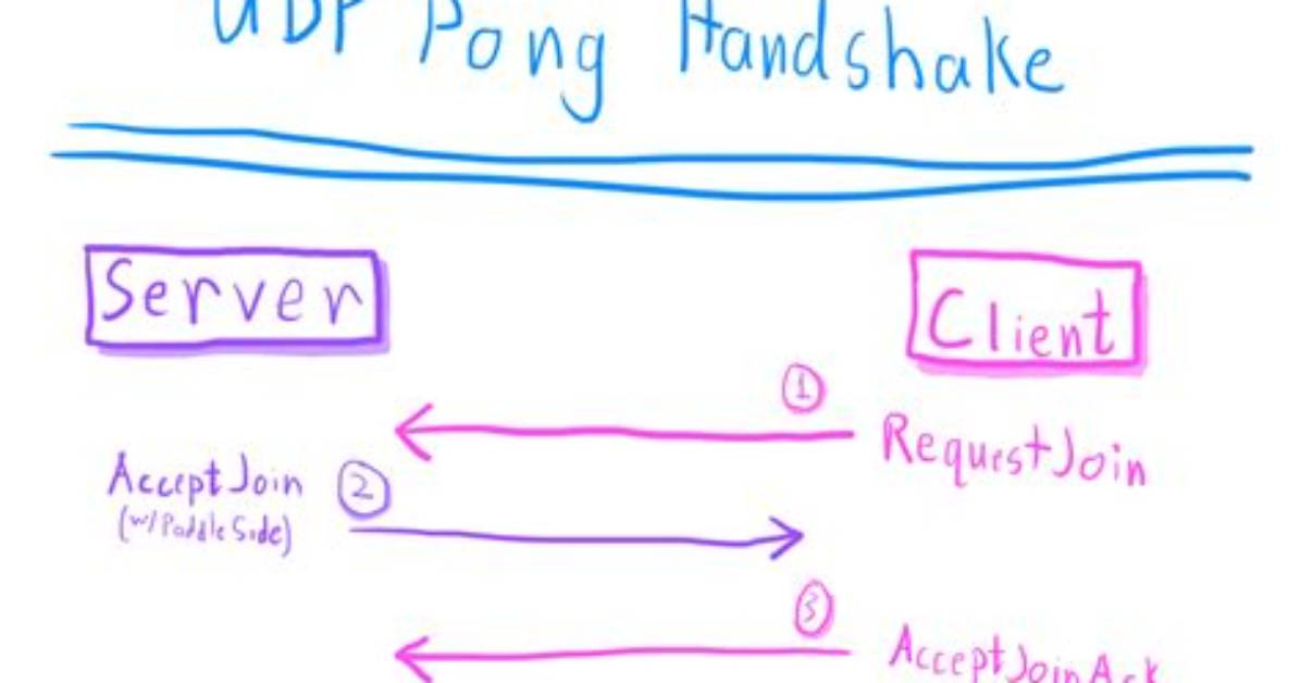 Does Udp Use Handshake?