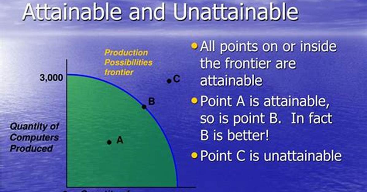 Does Unattainable Mean Impossible?