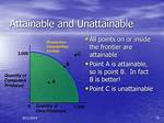 Does Unattainable Mean Impossible?