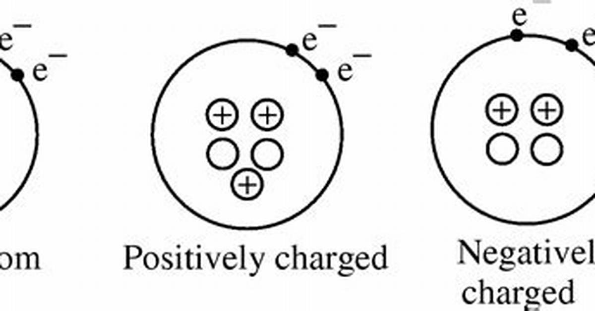 Does Uncharged Mean Neutral?