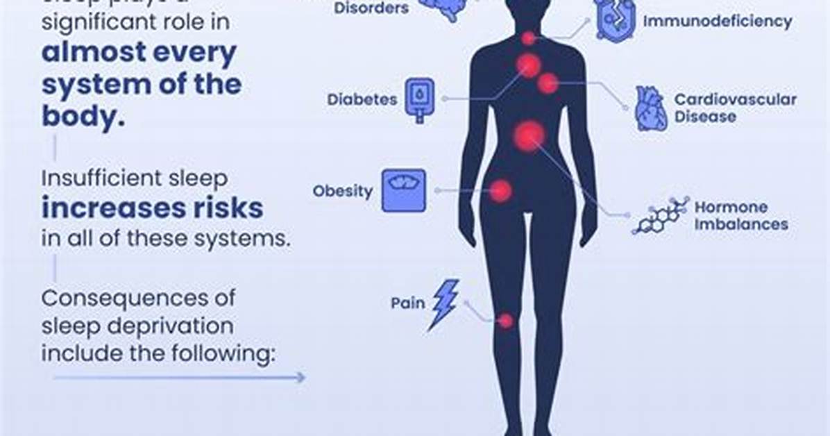 Does Undereating Affect Sleep?