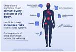 Does Undereating Affect Sleep?