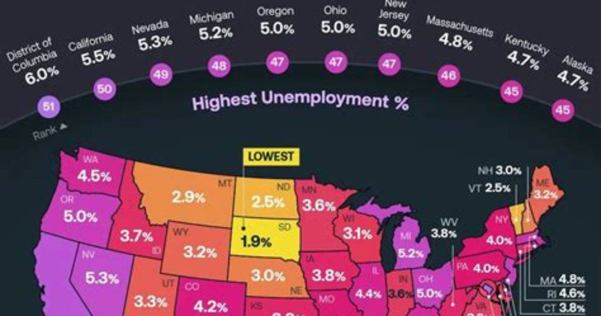 Does Underemployed Get 600?