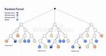 Does Underfitting Happen in Random Forest?