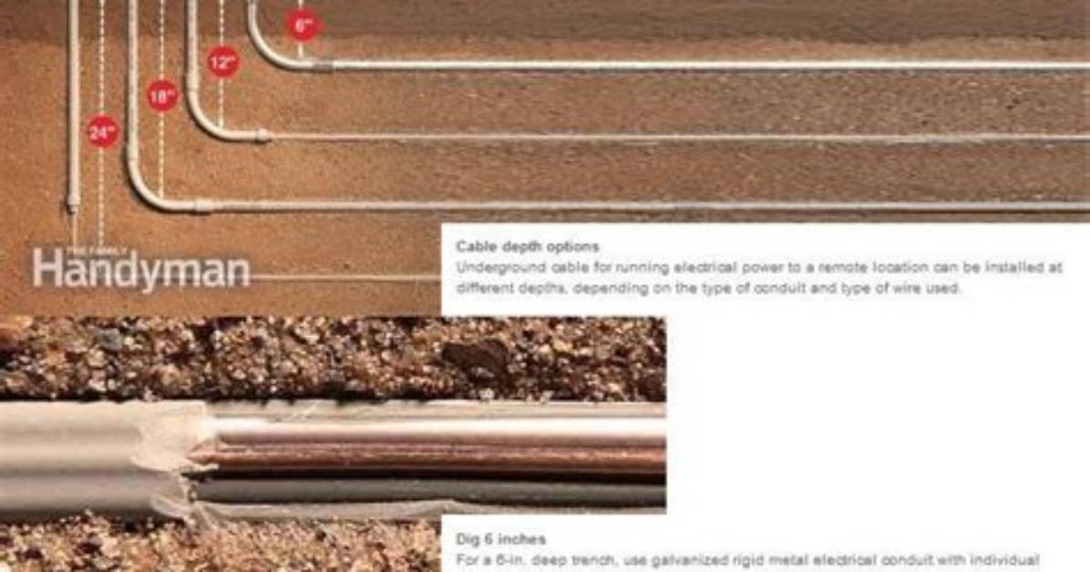 Does Underground Wire Need Conduit?