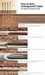 Does Underground Wire Need Conduit?