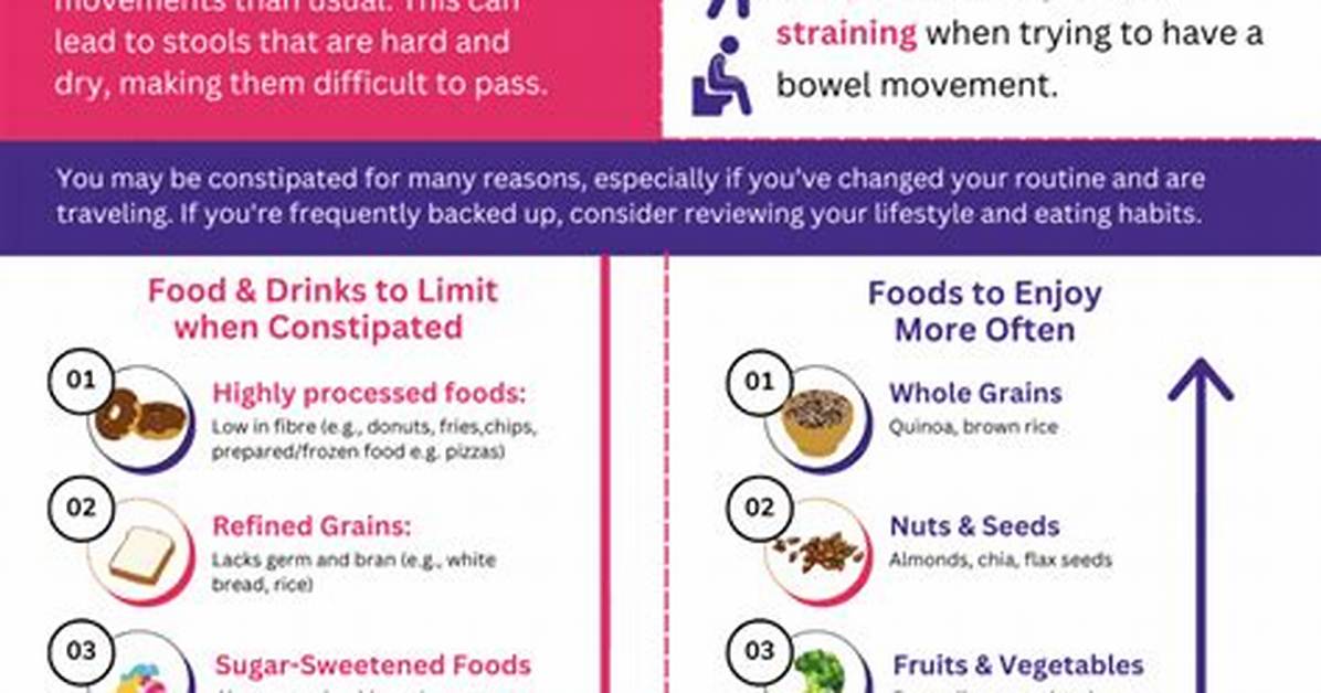 Does Undigested Food Cause Constipation?